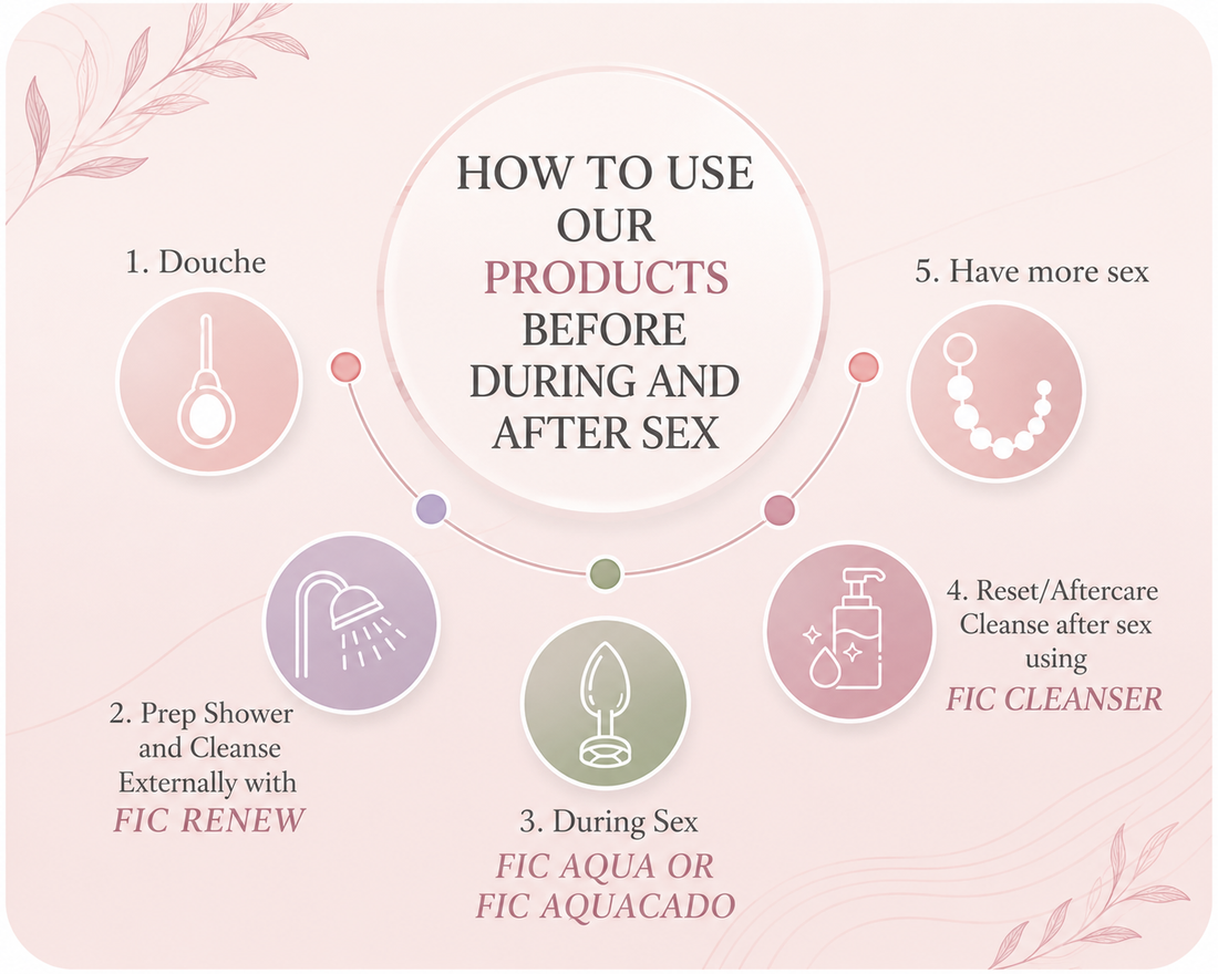 The TLC Ritual: How to Use Our Products Before, During, and After Sex
