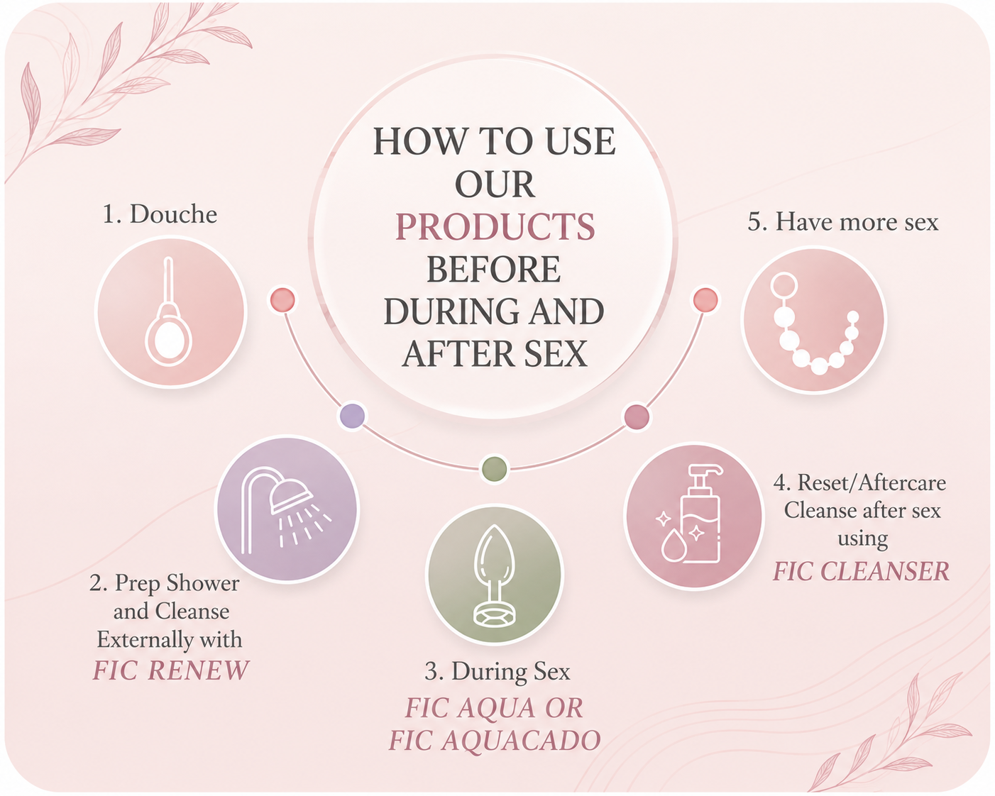 The TLC Ritual: How to Use Our Products Before, During, and After Sex